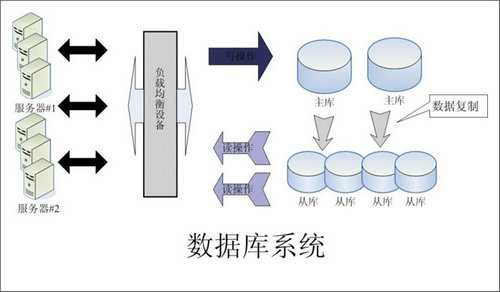 企业该如何选择华体会体育（中国）HTH·官方网站数据库