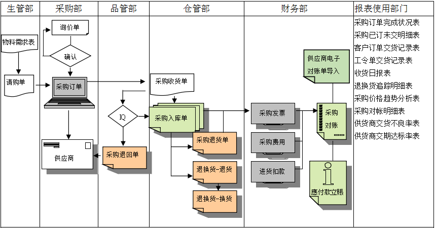 华体会体育（中国）HTH·官方网站软件是如何帮助企业实现采购流程管控的?