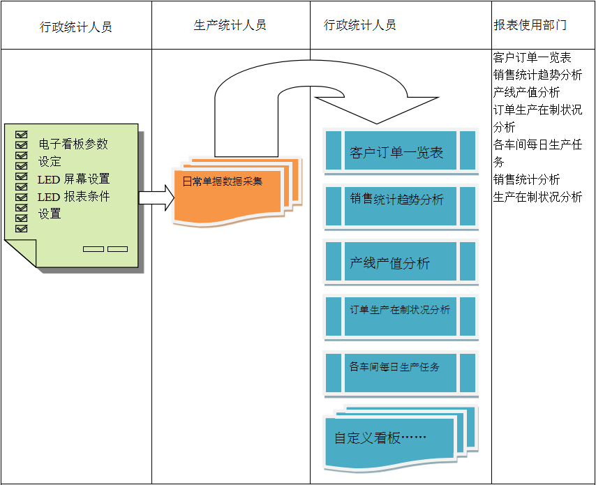 使用电商华体会体育（中国）HTH·官方网站华体会体育（中国）HTH·官方网站进行订单管理有哪些好处?