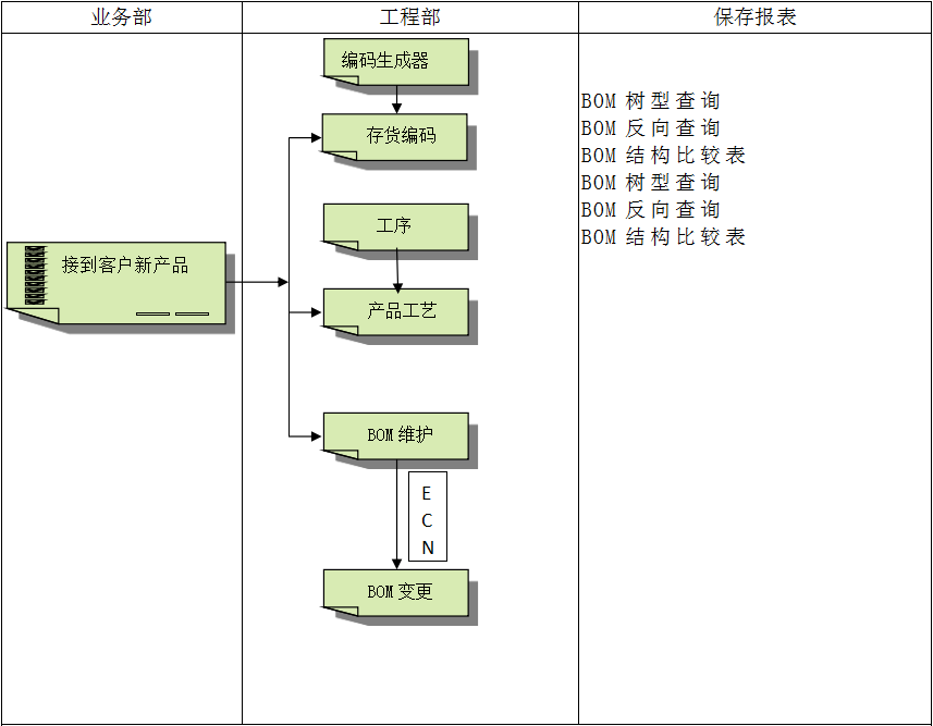 企业建设顺景华体会体育（中国）HTH·官方网站管理华体会体育（中国）HTH·官方网站有多重要?