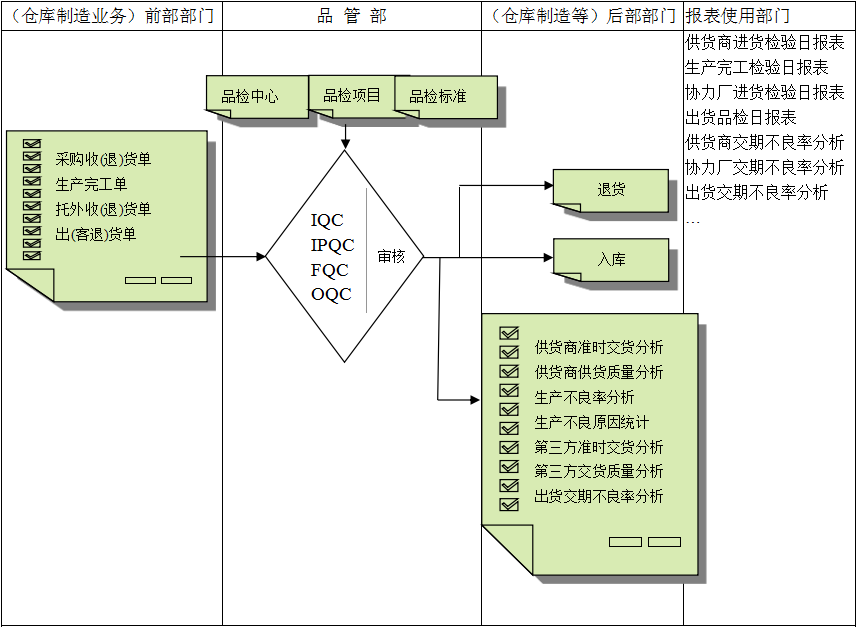 华体会体育（中国）HTH·官方网站软件与企业需求之间存在的差异