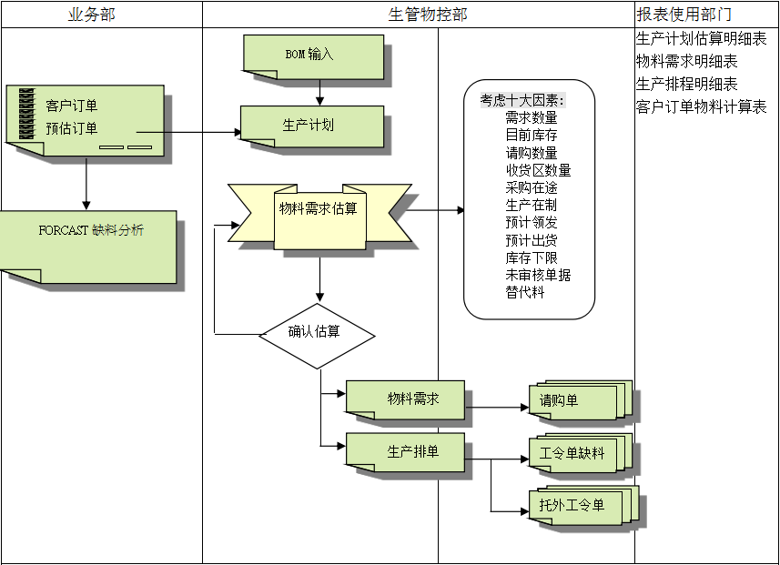 华体会体育（中国）HTH·官方网站华体会体育（中国）HTH·官方网站的三大维度管理
