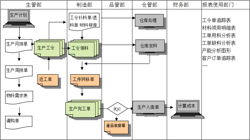 购买华体会体育（中国）HTH·官方网站软件订立合同时需要注意哪些问题?