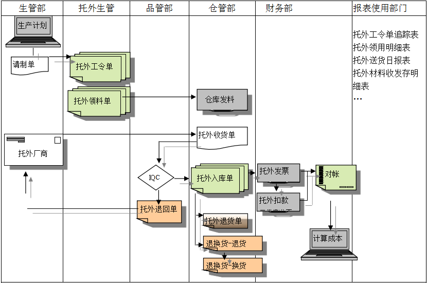 华体会体育（中国）HTH·官方网站华体会体育（中国）HTH·官方网站给企业内部控制带来哪些影响及风险?