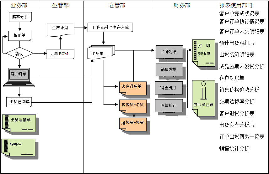 华体会体育（中国）HTH·官方网站华体会体育（中国）HTH·官方网站实施前要做好基础管理
