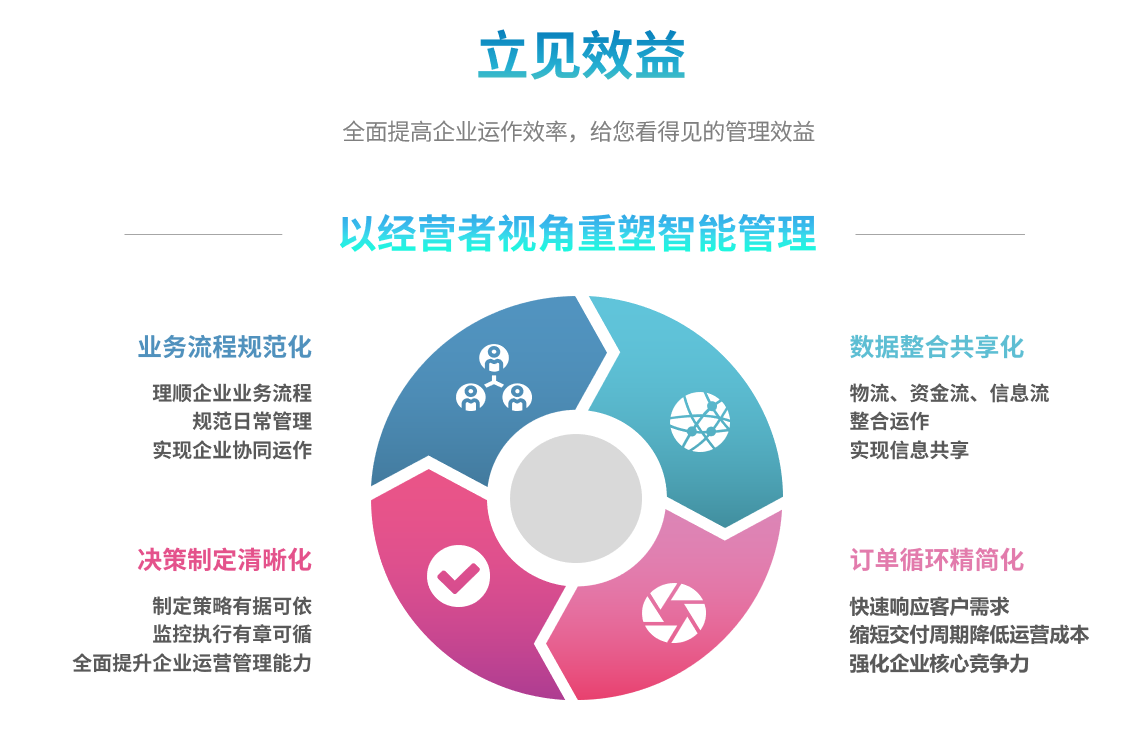 企业实施华体会体育（中国）HTH·官方网站华体会体育（中国）HTH·官方网站要提前了解哪些方面?